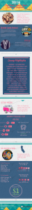 What's the cheapest way to get to festivals