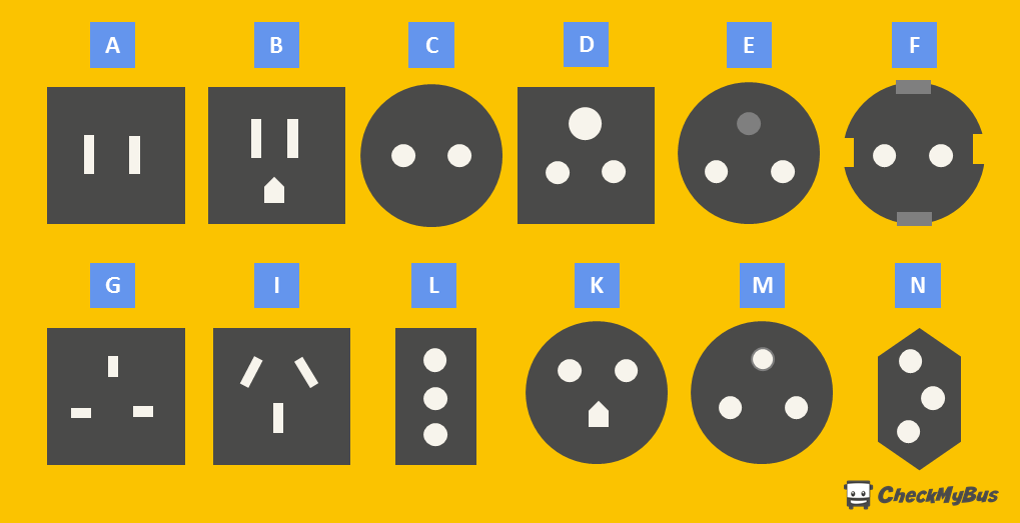 Plug Types By Country